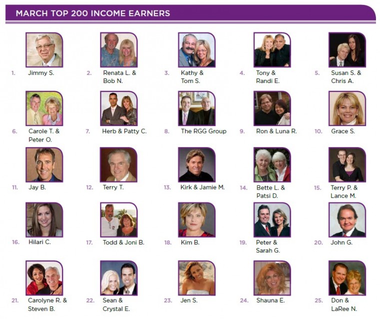 Isagenix Top Earners